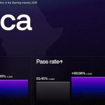 Africa’s iGaming Sector Cuts Fraud but Faces Ongoing Verification Challenges
